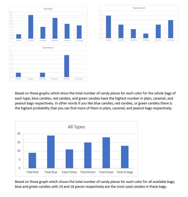 This is the analysis of candy data