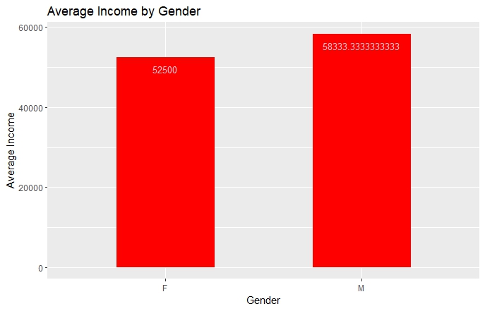 This is a bar chart I made