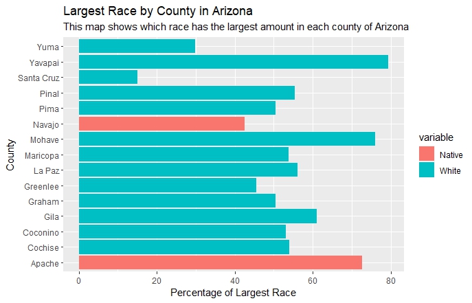 This is a bar chart I made